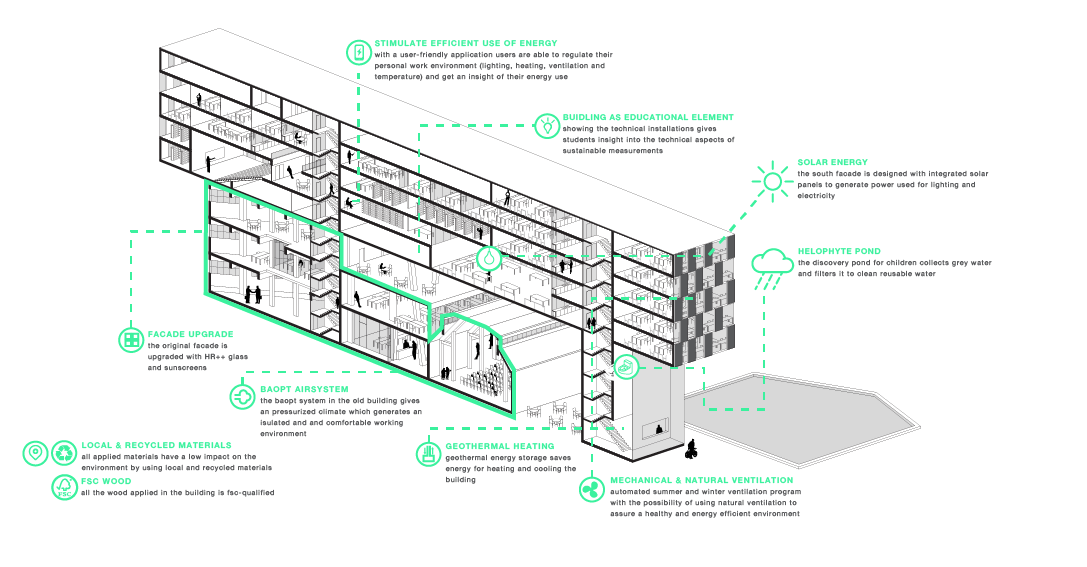 imke van leuken green institute bologne yac